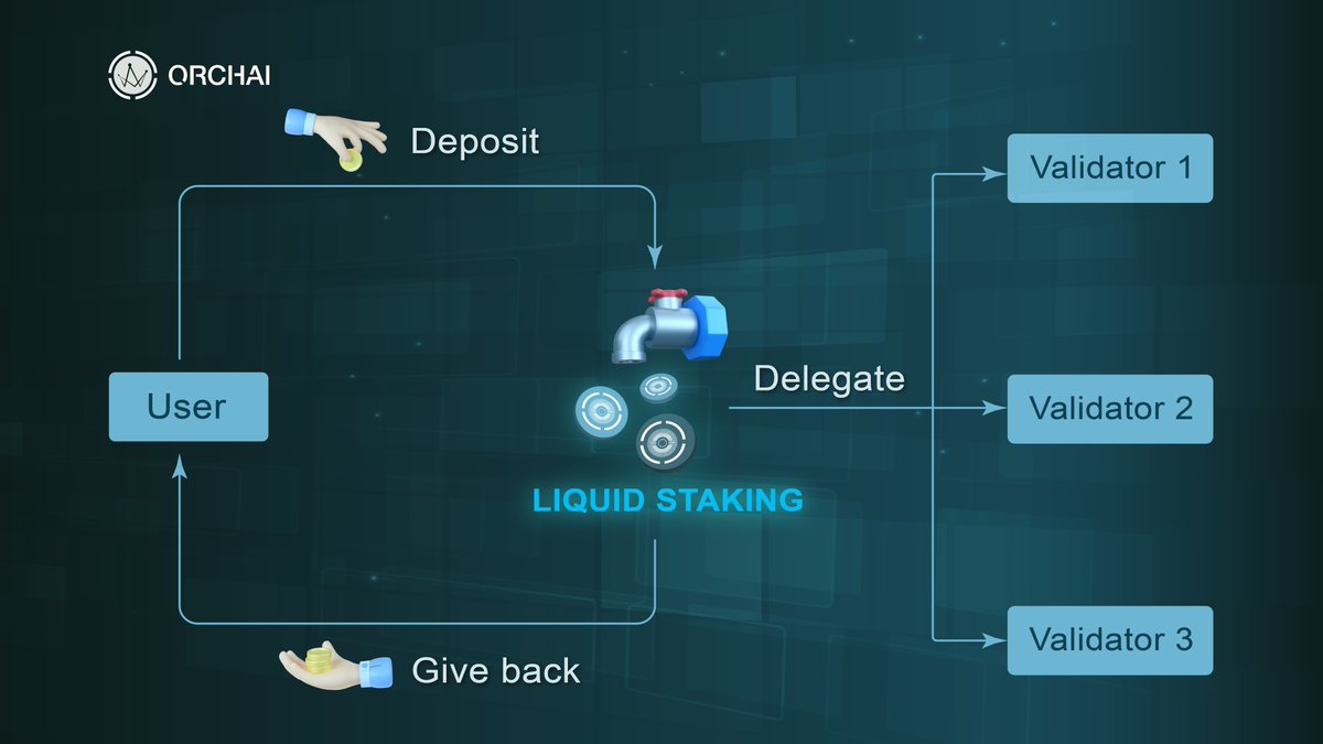 orchai_protocol's tweet photo. 👑 #Tokens supported in https://t.co/pjPvYiezOB Liquid Staking 👑

⁉️ #Orchai #LiquidStaking enables users to #earn rewards by staking, while maintaining the #tradability and #utility of their #crypto assets, including $ORAI, $ATOM, $OSMO, $INJ.  

🌐https://t.co/YwbouxjnZ2 https://t.co/8DAo4ZogrX