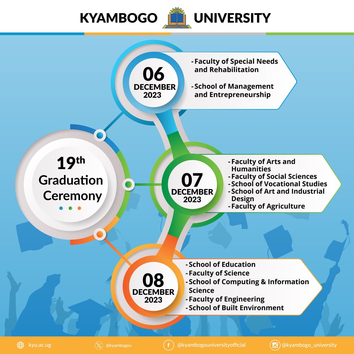 As we count down to the 19th Graduation Ceremony, please take note of the graduation date for each Faculty/School.