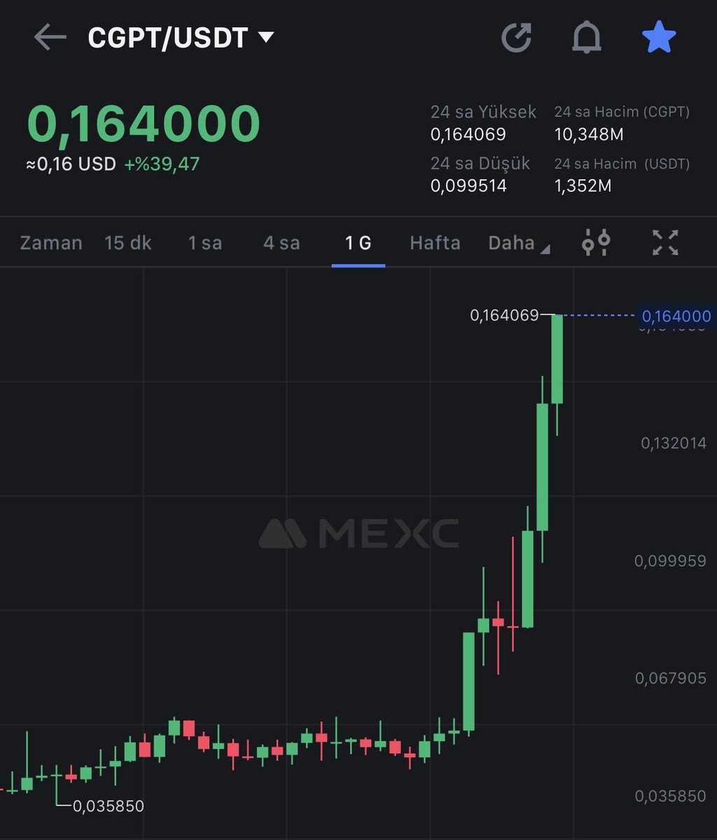 Zamanında ön satışa katıldığımız $CGPT şov yapıyor resmen. 

0.40$ gelirse bu dönem milyon kazandığım ilk ön satış olacak. 

Önsatıştan ciddi paralar kazanılıyor özellikle boğada 🔥

Size ön satış videosu hazırlayıp , bildiklerimi aktarmaya çalışıcam tekrardan 🫡