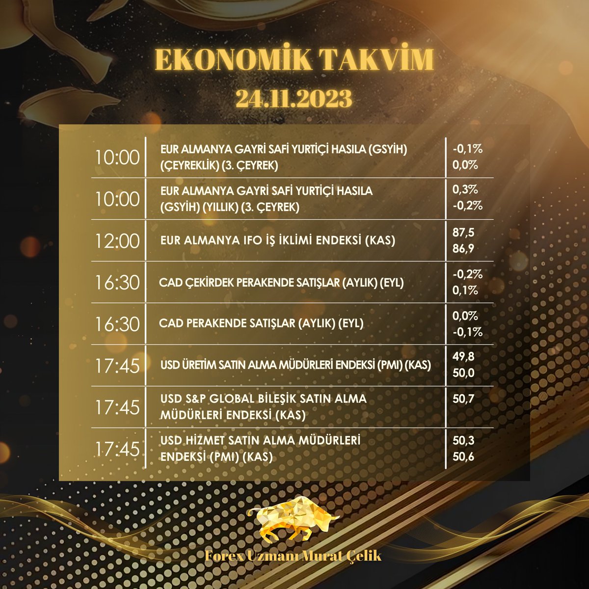 Murat Çelik tweet media