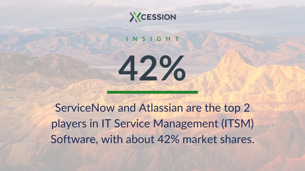 xcessionltd's tweet photo. 👍 These companies offer comprehensive IT Service Management solutions that help organisations manage IT services more effectively, with features such as incident management, change management, and problem management.

Source: LinkedIn

#Xcession https://t.co/5K9Q1wQ2Rv