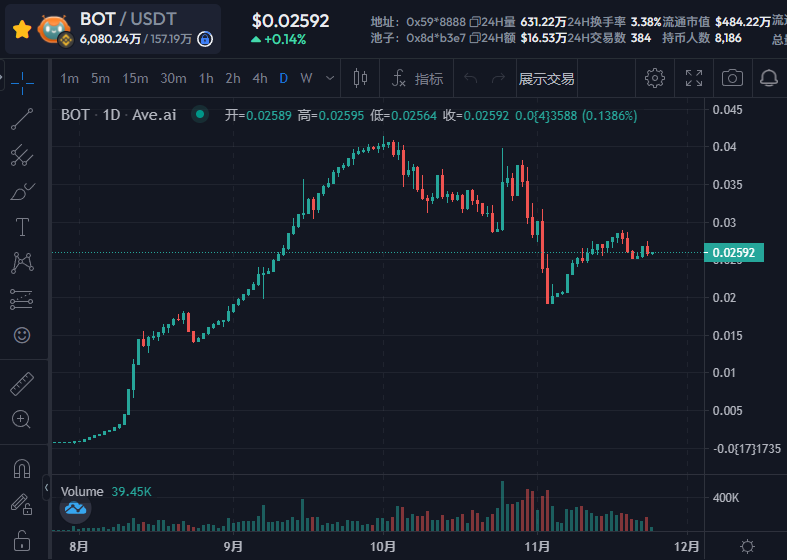 TXNBOT-Blockchain aggregation platform tweet media