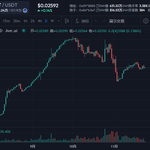 Photo by TXNBOT-Blockchain aggregation platform (@TXNBOT)