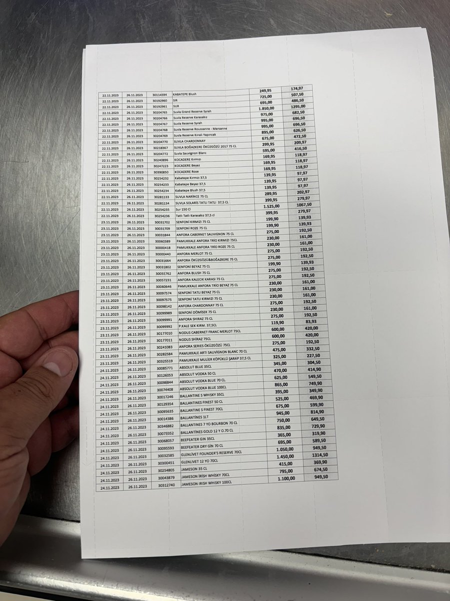 sizofrentirtil_'s tweet photo. Karfurda alkol ürünlerinde indirim var arkadaşlar. Tam liste ekte. Duyduk duymadık demeyin. Hayırlı forumlar https://t.co/LTcnNDSUNS