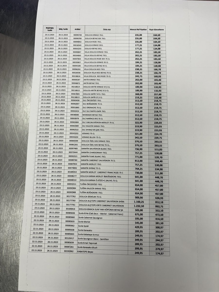sizofrentirtil_'s tweet photo. Karfurda alkol ürünlerinde indirim var arkadaşlar. Tam liste ekte. Duyduk duymadık demeyin. Hayırlı forumlar https://t.co/LTcnNDSUNS
