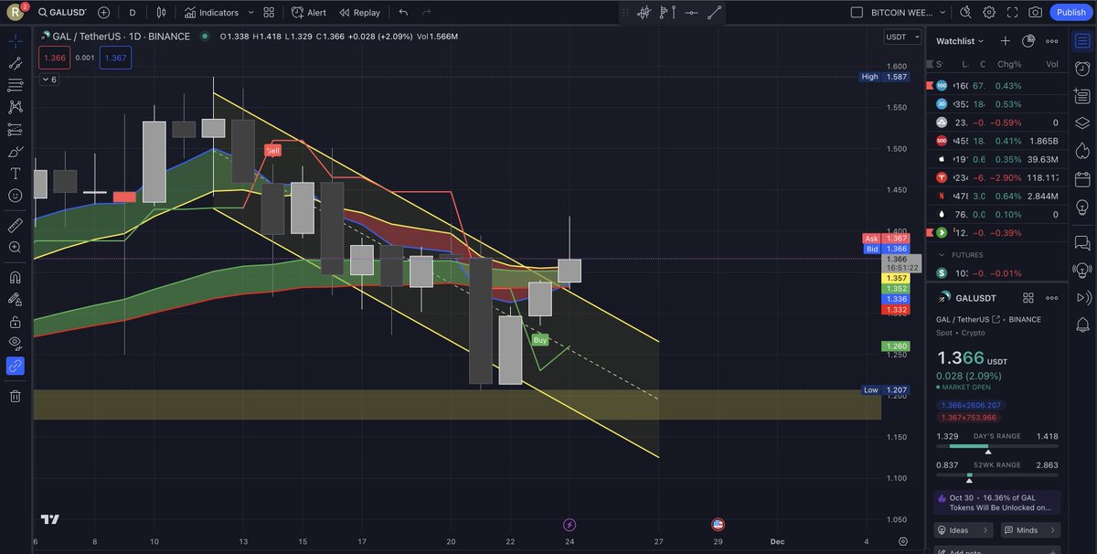 cryptradingzone's tweet photo. AAVE has broken outwith a buy signal showing with our indicator. November Black Friday Extravaganza!Don't let this opportunity slip away. Message me to learn more about the ways to secure your exclusive 50% OFF during our Black Friday Sale!
#BlackFridaySale #TradingIndicator https://t.co/Or9rQozEvm