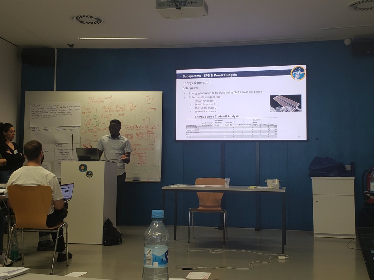 nileorbital's tweet photo. Thrilled to sponsor Joseph Arinaitwe, our intern to the Space Station Design Workshop at the University of Stuttgart. He delved into space station design intricacies, bringing us closer to our dream of a thriving African space industry. Here's to future achievements! 🚀 https://t.co/XX2eagjTQJ