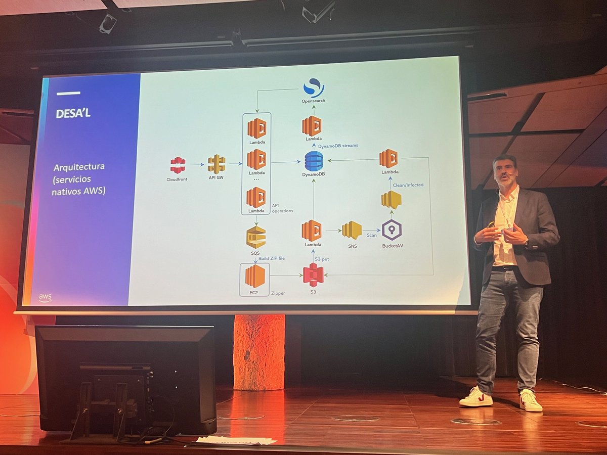 Claranet_ES's tweet photo. 📢Asistimos al evento para partners de @awscloud #Initiate, en La Pedrera.

💡Destacamos la ponencia de @Rubenrcd, de @ConsorciAOC, en la que presentó el proyecto de modernización y transformación al #Cloud DESA’L.

#AWSpartners #FY24 #DigitalTransformation #PublicSector https://t.co/Pt8yVDcTOv