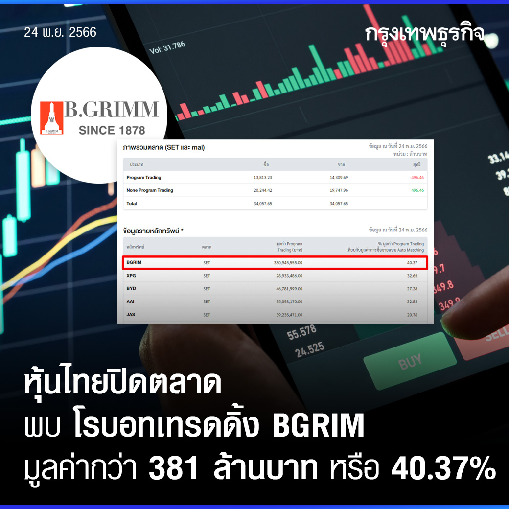 #หุ้นไทย ปิดตลาดเย็น 24 พ.ย.66 BGRIM มูลค่าโปรแกรมเทรดดิ้ง มากสุด 381 ล้านบาท ด้านมูลค่าการซื้อ Program Trading รายวัน 13,813 ล้านบาท ขณะที่การขาย 14,310 ล้านบาท

หุ้นไทยปิดตลาดเย็น 24 พ.ย.66 พบความเคลื่อนไหว Program Trading รายวัน มูลค่าการซื้อ 13,813.23 ล้านบาท การขาย 14,309.69