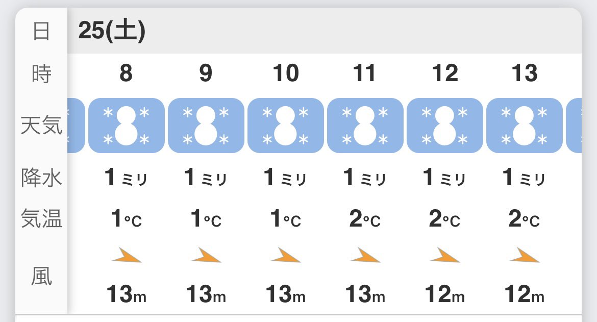 ことしも毎日雪と格闘する時季がやってきましたね。けっ