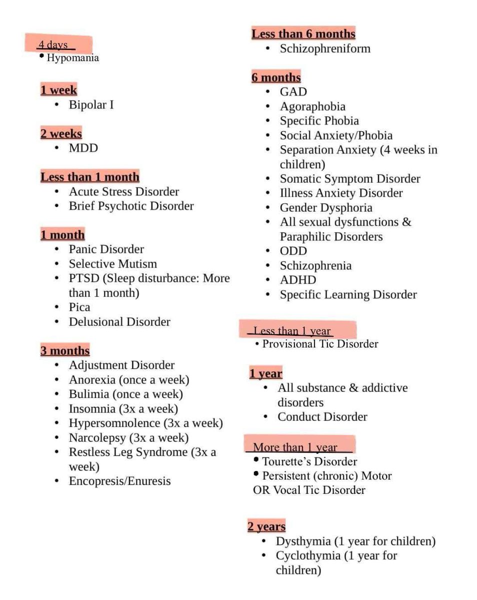 📍Disorders duration (AB PSYCH)