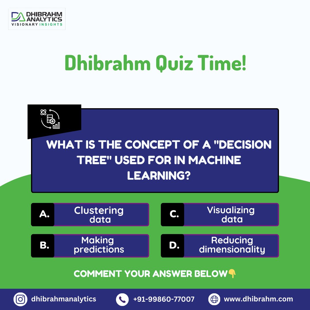 dhibrahm's tweet photo. Dhibrahm Quiz Time!

#DataScienceQuiz #AIQuiz #MachineLearningTrivia #DataQuizChallenge #TechQuiz #DataGeek #QuizTime #AnalyticsQuiz #LearnDataScience #DataScientists #QuizYourBrain #AlgorithmChallenge #PythonQuiz #BigDataTrivia #DataAnalysisQuiz #CodeQuiz https://t.co/SVAWpmC2An