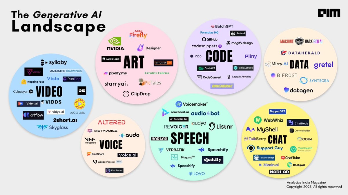 ¿Necesitas una IA para crear:

🔹Videos
🔹Arte
🔹Código
🔹Texto
🔹Voz

Revisa la imagen abajo, te dará algunas pistas👇