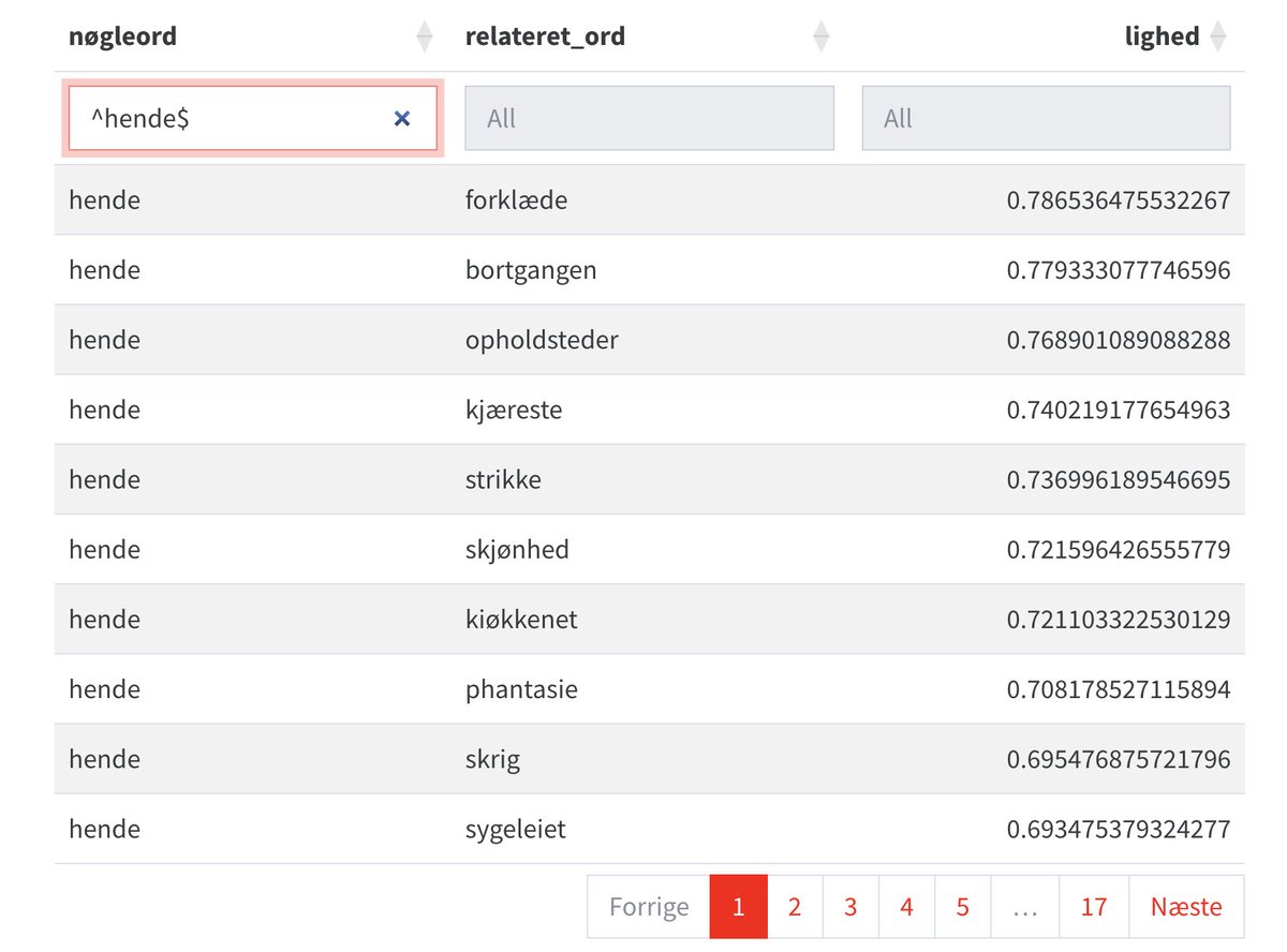 Word embeddings are an interesting way to get a sense of discursive bias. These are word similarities to "her" from a set of embeddings trained on 7000 newspaper pages c. 1820: "apron, gone, whereabouts, boyfriend, knitting, beauty, kitchen, fantasy, scream, sickbed"