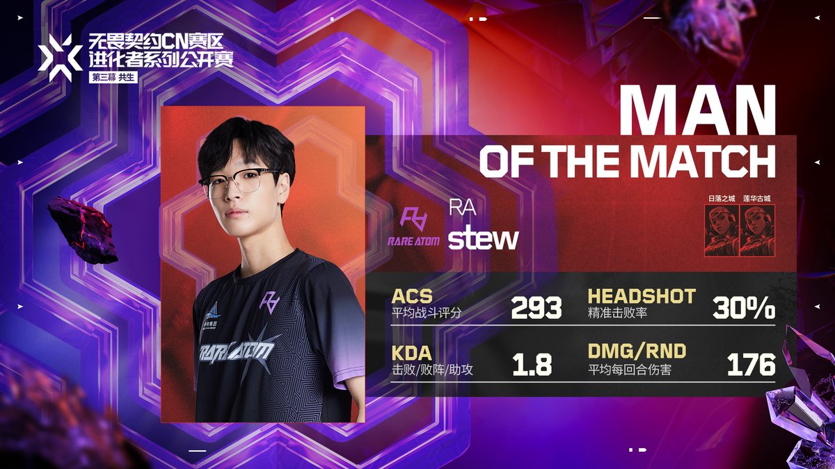 ShadowCorpAgent's tweet photo. Let's Go Grand Final @rare_atom🎉
Congratulations @yomanvlr , @valanalysis and @X_stewyc
We are very happy to see them on Grand Final again!!
#Shadowcorp #stew #yoman #Valanalysis #RA #Valorant https://t.co/tkhbwADYm8