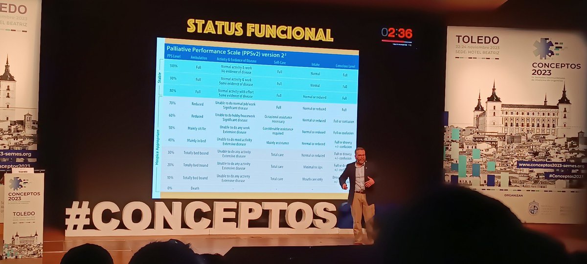 Dive Bañuelos 🇲🇽 (@dr_dive) on Twitter photo ✔️Disnea de reposo o necesidad de oxígeno
✔️Sx anorexia - caquexia
✔️Status funcional
Si son determinantes de mortalidad
<a href="/huoscar/">Oscar Navea</a> #CONCEPTOS2023 ✔️Disnea de reposo o necesidad de oxígeno
✔️Sx anorexia - caquexia
✔️Status funcional
Si son determinantes de mortalidad
<a href="/huoscar/">Oscar Navea</a> #CONCEPTOS2023