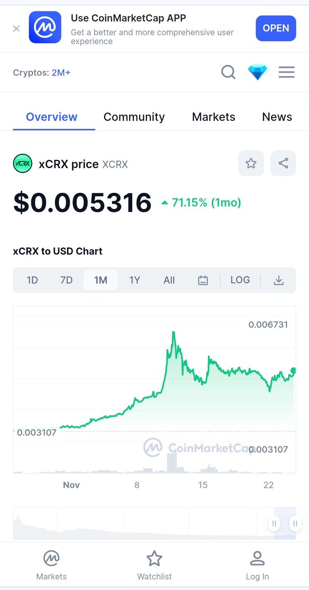 <a href="/xCRX/">C. Ramalho</a> = <a href="/crodexapp/">Crodex | AMM / DeFi / NFT Ecosystem on Cronos</a> = + 71 % in 1 Month 🤟🤟🤟💰💰💰💎💎💎🚨🚨🚨✅️✅️✈️😅😅🥳🥳🥳❤️❤️❤️