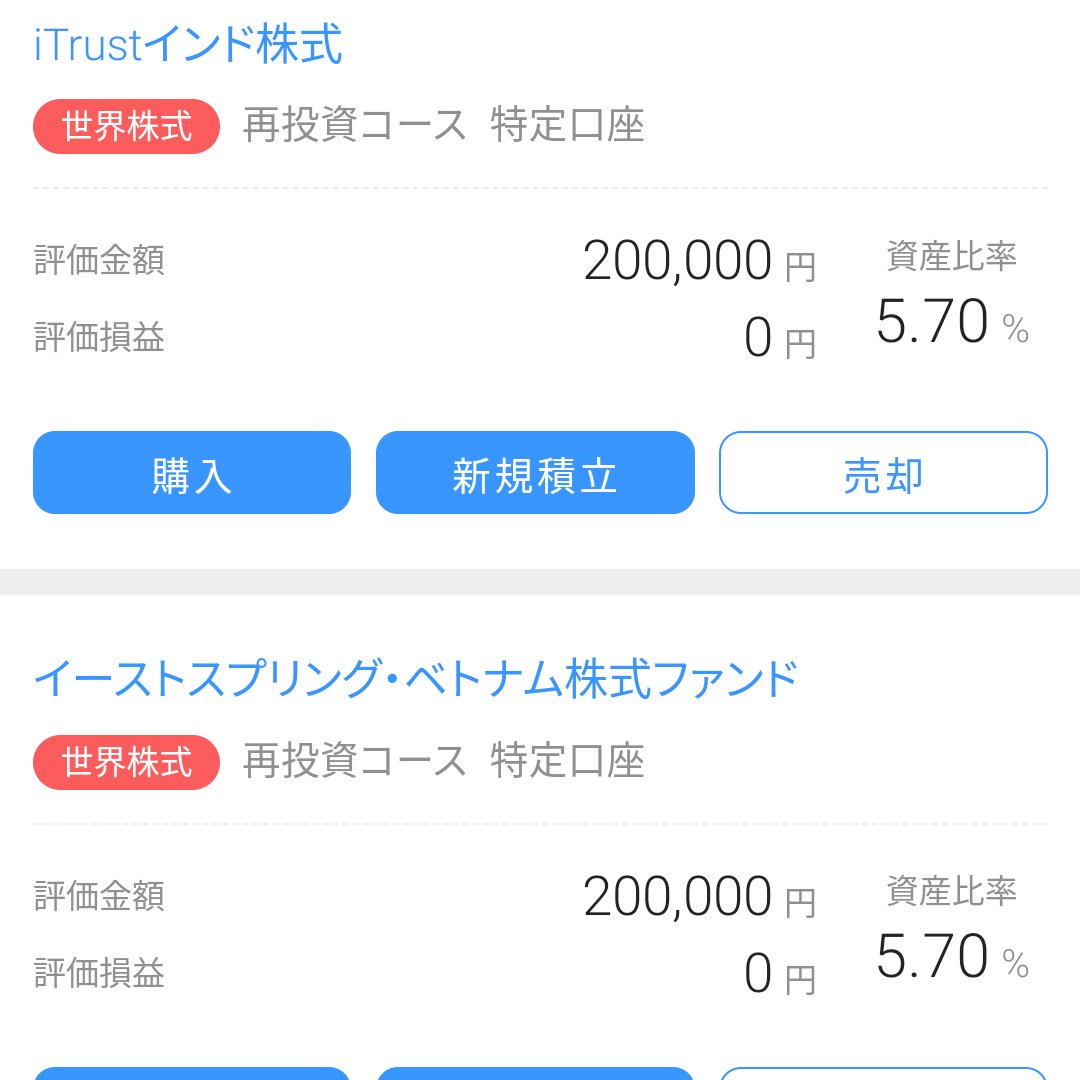 投資信託の運用成績です
素人にしては良い成績ではないかと思います
先日に保有した　インドとベトナムのファンドは中・長期投資で考えてます
運用資金が沢山あるわけではないので、短期投資で利確して長期投資にまわしていけるように勉強していきます