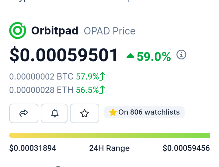 em_creatives's tweet photo. ๐๐ hold or hold $OPAD
Thought you will be a display on my portfolio ๐๐
Let's see ๐.
#OrbitPad https://t.co/84QRxxrGZR