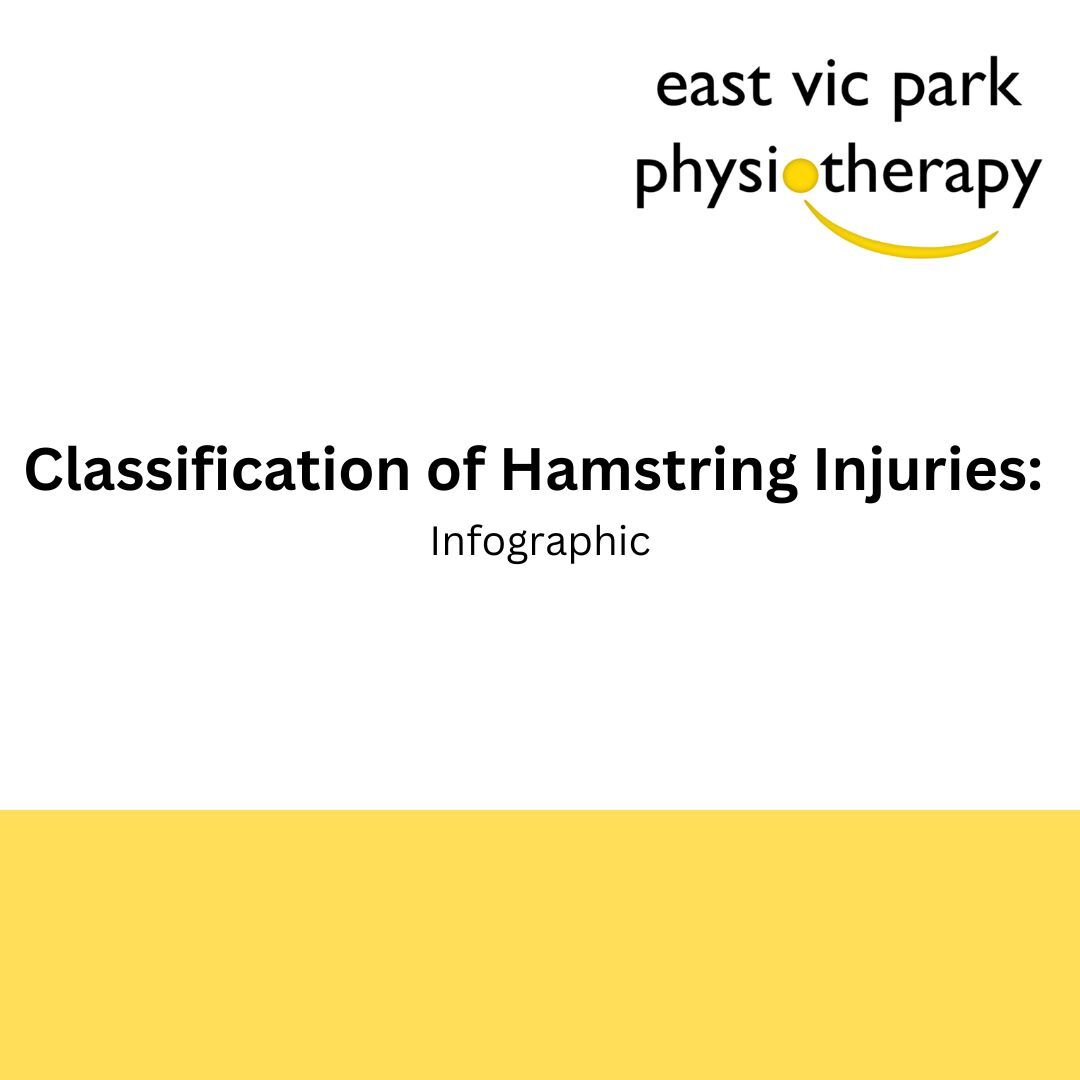 East Vic Park Physio (@EVPPhysio) / Posts / X