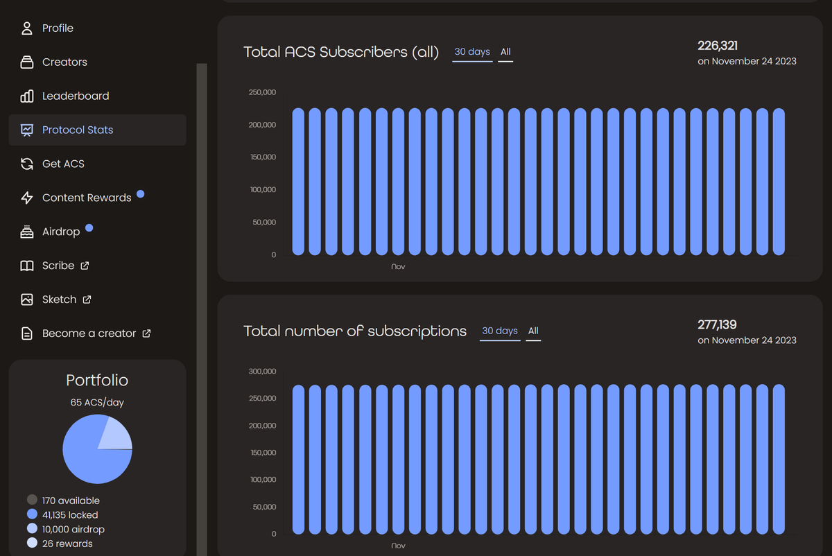 calyn_s's tweet image. Imagine locking ACS tokens to your favorite creator just once and enjoying continuous access! No more recurring credit card charges. 🙌 #ACS #ContentAccess