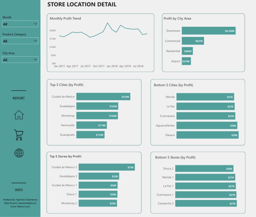 data__master's tweet image. My first ever attempt to build a dashboard with powerbi.🥹

The task was to assume the role of a BI consultant at Maven Toys. As they look to expand their business with new stores, I should analyze interesting patterns &amp;amp; trends in their data and help them make informed decisions