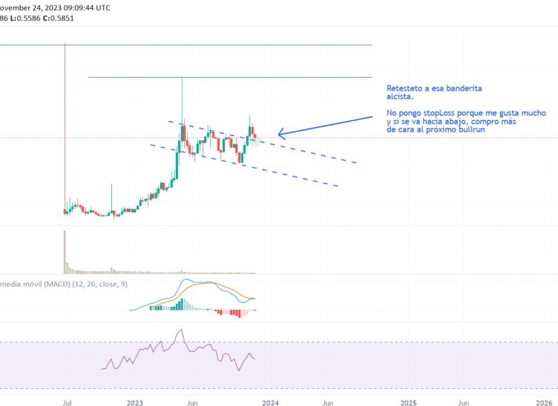 inversionenvena's tweet image. Compra de $DEXT.

Si tuviera más capital, SERÍA UNA DE MIS APUESTAS PARA EL PRÓXIMO BULLRUN, pero, como tengo poco capital, ya veré qué voy haciendo.

#Criptomonedas #Criptomundo #Mercados