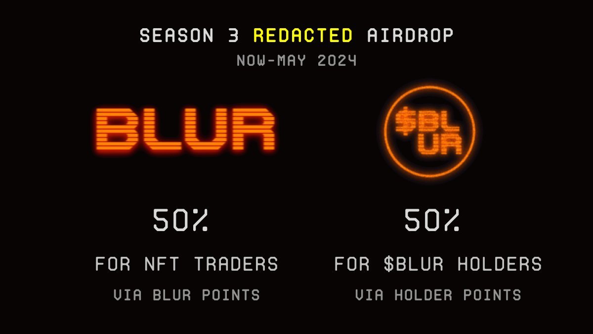 Blur 第三季空投玩法升级：50% 奖励BLUR 质押者，50% 给NFT 交易者截止目前，Top10 大户已累计质押5569 万枚BLUR，占个人质押总额的81%（除去项目方部分）  需要注意的是：与Blast