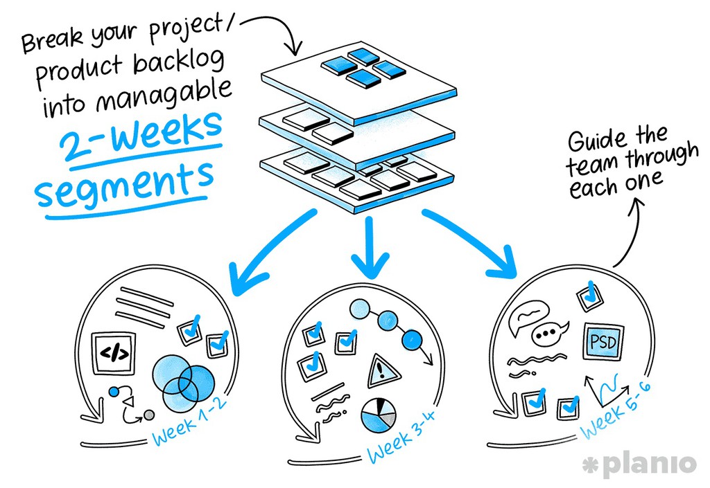 planio's tweet image. Deliverable-driven sprint plans help you maintain control by breaking your execution down into manageable chunks. 

Get it right 👉 lttr.ai/AKaBJ

#pmot #projectdeliverables #projectmanagement