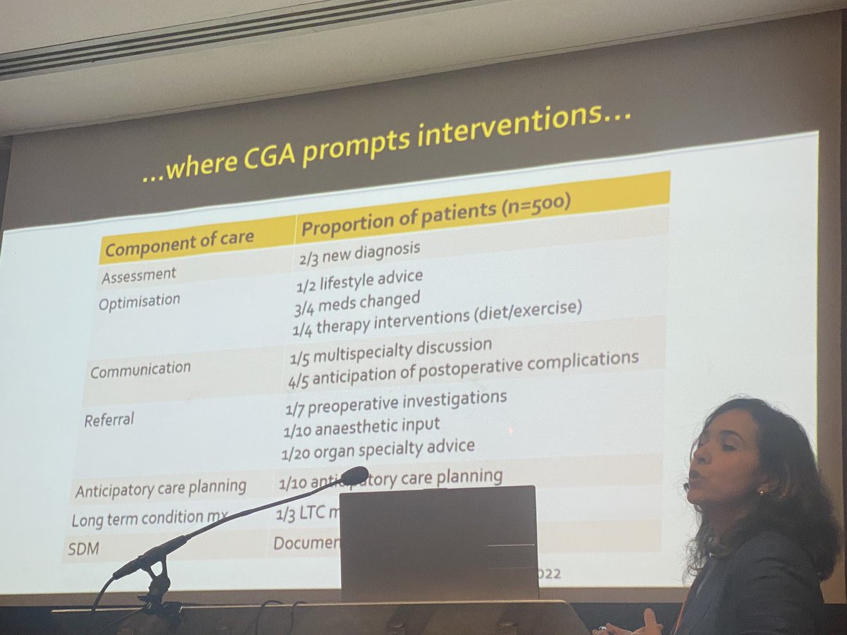 Amazing 🤩 outcomes @MagdaSbai .. showing benefits from POPs #frailty @HumphryNia @TessaB01 highlighted the importance in #prehab #eras pathways @JKDhesi #erasuk23