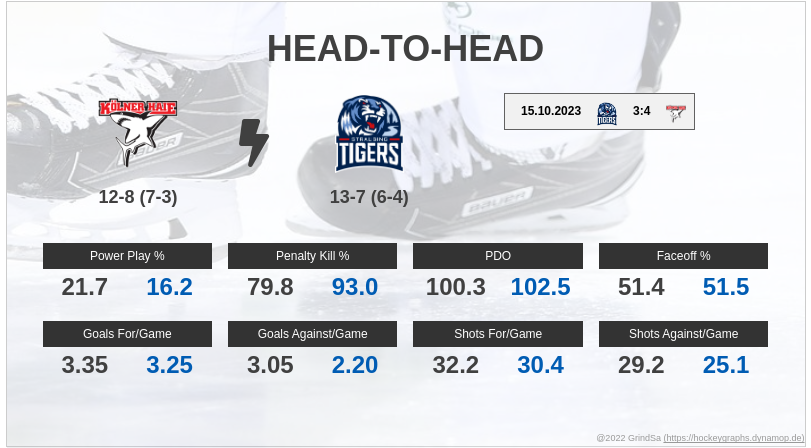 joern_73's tweet photo. Hier ein paar Pre-Game Stats zum Spiel KEC gg. STR. am 24.11.2023... #KECvsSTR #KECSTR #bot1337 https://t.co/sQaXEb9Kox