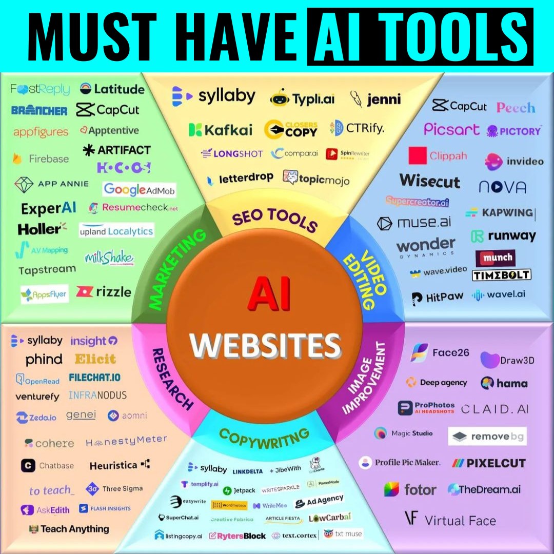 nrqa__'s tweet photo. 60+ Insanely AI Tools to Hack Your Productivity Forever:

1/ Video Generation
⇢ Munch
⇢ Fliki
⇢ Elai
⇢ Rizzle
⇢ Genmo
⇢ Polymorf
⇢ Hypercast
⇢ Magic Hour
⇢ Momento AI
⇢ Supercreator AI

2/ Content Creation
⇢ Camira AI
⇢ Piggy Magic
⇢ Scribe
⇢ Kombine AI
⇢ Frase

3/ Audio Generation
⇢ Voxify
⇢ Murf AI
⇢ Play HT
⇢ FakeYou
⇢ Podcast AI
⇢ ElevenLabs
⇢ SpeechGen
⇢ Replica Studios

4/ Code Assistant
⇢ Codium
⇢ Replit
⇢ Safurai
⇢ Mutable AI
⇢ AskCodi
⇢ Pgrammer
⇢ Blackbox
⇢ SourceAI

5/ Photo Editing
⇢ https://t.co/gkxlEo7Rmk
⇢ RestorePhotos
⇢ AI Image Enlarger
⇢ https://t.co/D2Q0mKpanH
⇢ Magic Remoer
⇢ Cleanup Pictures
⇢ Luminar Neo

6/ Automation
⇢ Axiom AI
⇢ Double
⇢ LazyApply
⇢ Sintra AI
⇢ Lettria

7/ Project Management
⇢ Supermanage
⇢ ailancer .co
⇢ Dart
⇢ Delibr AI
⇢ Prodhub AI
⇢ GeniePM

8/ Human Resources
⇢ CareerHub AI
⇢ Checklist .gg
⇢ InterviewSpark
⇢ BotMyCareer
⇢ InterviewAI
⇢ Textio

9/ Excel
⇢ Ajelix
⇢ FormulaBot
⇢ SheetGod

---×
Follow @nrqa__ for more top notch stuff!