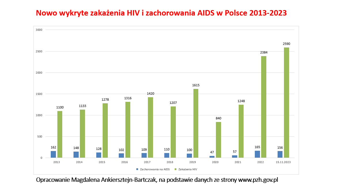 dr Magdalena Ankiersztejn-Bartczak tweet media