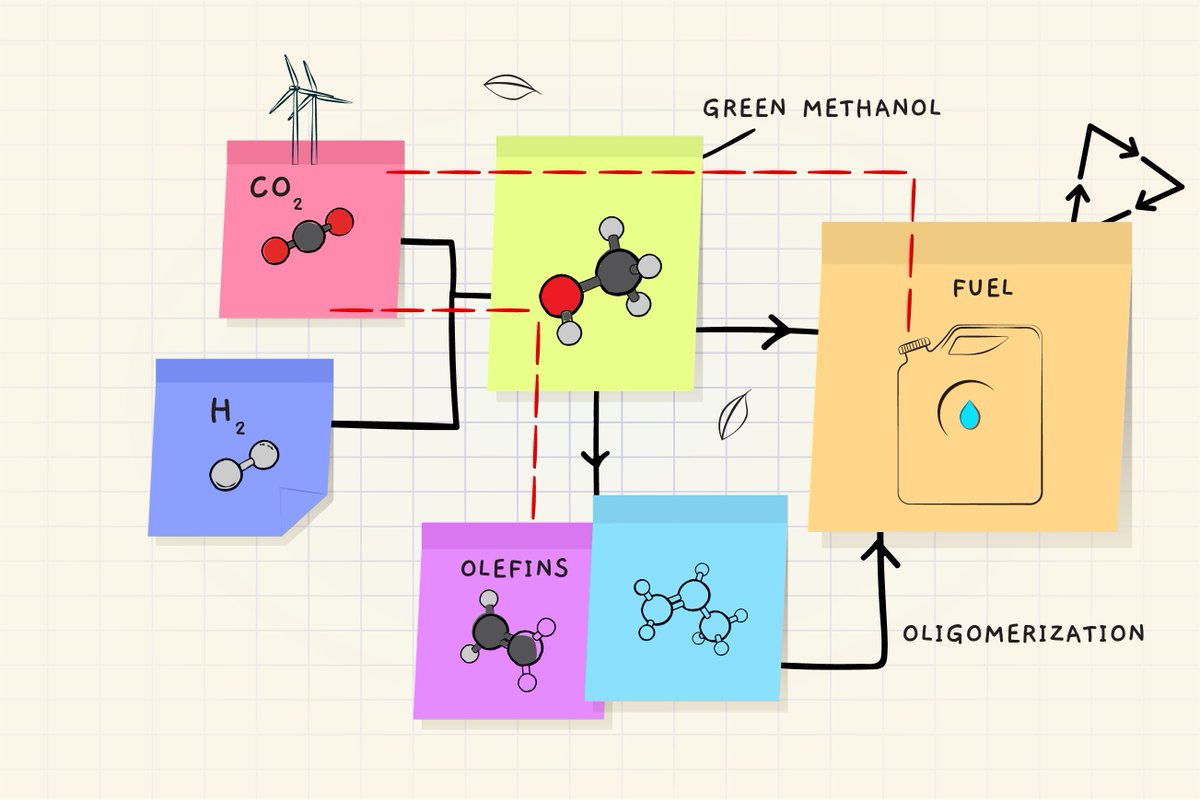 InkScience (@science_ink) on Twitter photo New graphical abstract is out!!🥳 I am happy to show this image designed to illustrate the article of <a href="/adv_cat_mat/">ACM</a> <a href="/cldfls/">Claudia Filosa</a> <a href="/bvkna/">Anastasiya Bavykina</a>
You can have a look at the article here: pubs.acs.org/doi/10.1021/ac… New graphical abstract is out!!🥳 I am happy to show this image designed to illustrate the article of <a href="/adv_cat_mat/">ACM</a> <a href="/cldfls/">Claudia Filosa</a> <a href="/bvkna/">Anastasiya Bavykina</a>
You can have a look at the article here: pubs.acs.org/doi/10.1021/ac…