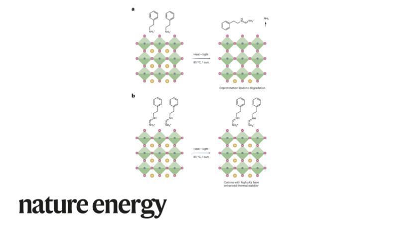 Perovskite solar cells take the heat | Alexandra Ramadan discusses new research showing ammonium cations with a high acid-dissociation constant curbing detrimental reactions and improving stability of #perovskite solar cells operating at high temperatures. go.nature.com/3QPTHOP