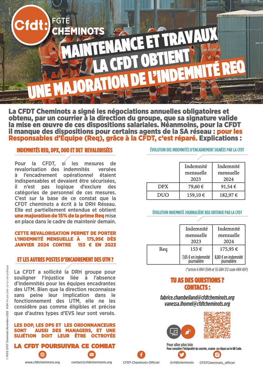 cfdtcheminots's tweet photo. E-TRACT || Maintenances & Travaux. La CFDT obtient une majoration de l’indemnité REQ
🔗https://t.co/t5leQGQMNT
#majoration #indémnité #prime #SNCF #MetT #CFDT #cheminots https://t.co/iCrEI1bJDv