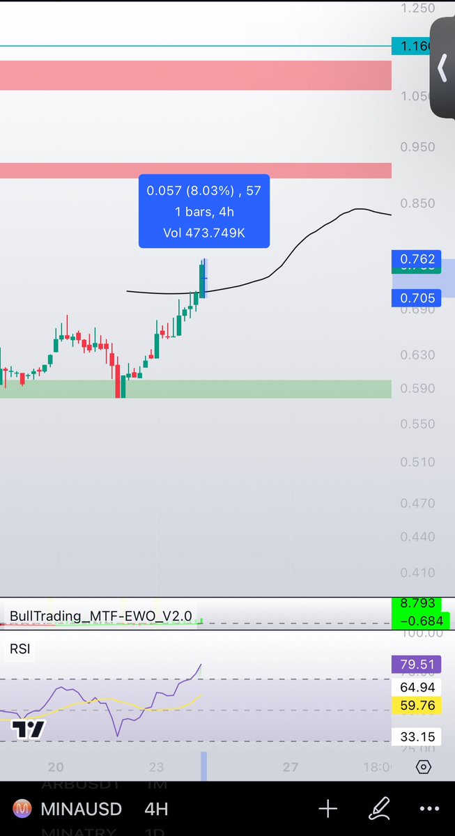 %8 #Mina 🔥🔥🔥
