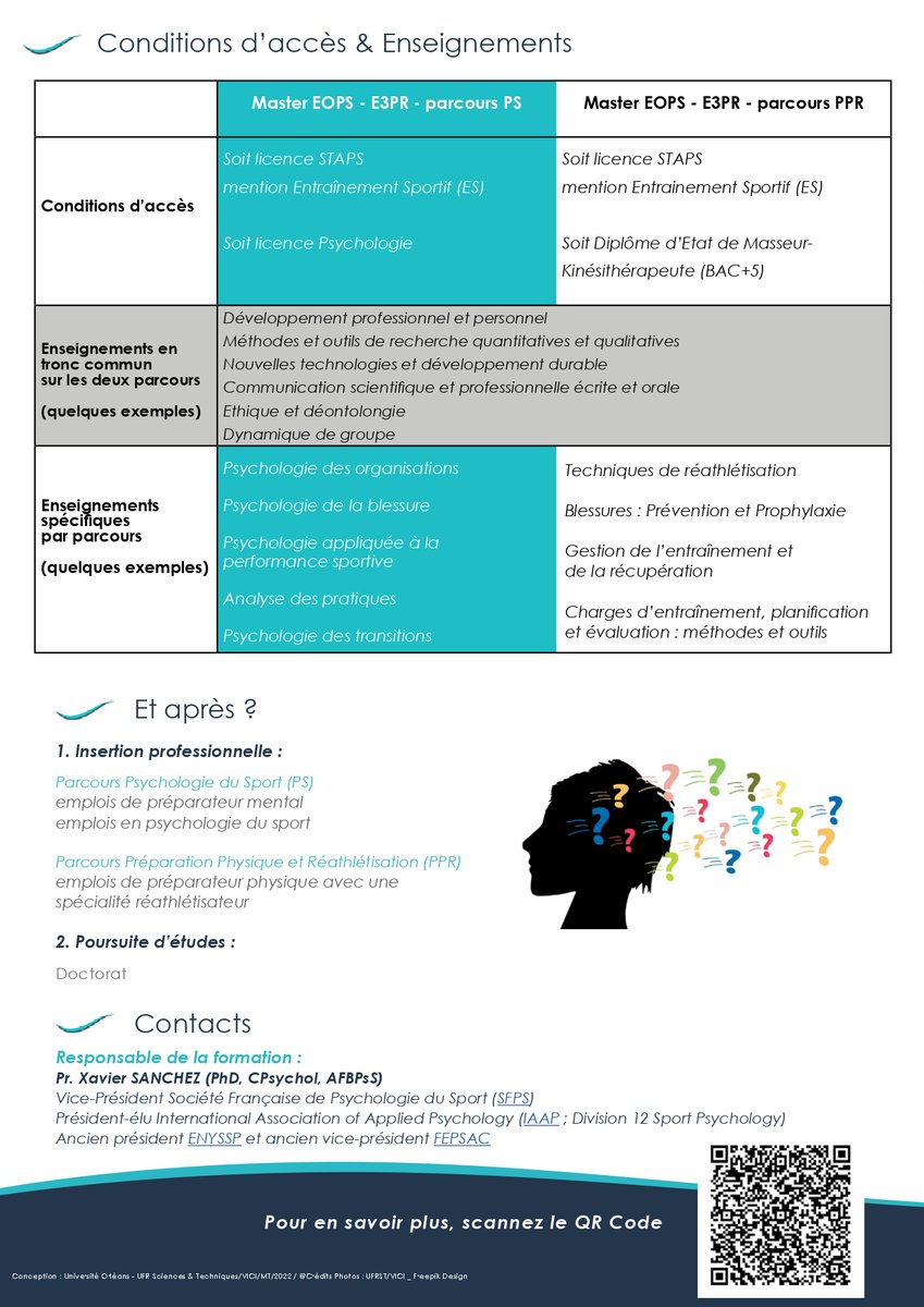 SFPSport (@sfpsport) on Twitter photo 📣 Psychologie du sport 📣
Un nouveau Master #STAPS EOPS avec un parcours spécialisé en psychologie du sport ouvrira ses portes à l' <a href="/Univ_Orleans/">Université d'Orléans</a> à la rentrée 2024.
Les informations ci-dessous: 📣 Psychologie du sport 📣
Un nouveau Master #STAPS EOPS avec un parcours spécialisé en psychologie du sport ouvrira ses portes à l' <a href="/Univ_Orleans/">Université d'Orléans</a> à la rentrée 2024.
Les informations ci-dessous: