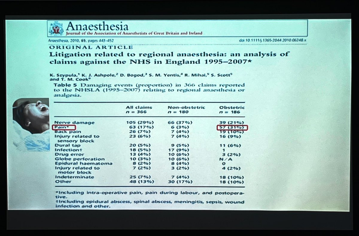 OBsleepmerchant's tweet photo. @RCoANews standards - perhaps too lax? Pain at cesarean section = top reason for litigation. 2 societies released guidelines recently to address the issue: The French Practice Bulletin & @OAAinfo #ISOA23 #OBAnes https://t.co/Hv5HthBoqN