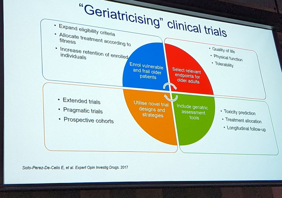 SarahMistryBGS's tweet image. If this happened everywhere it would serve older people with cancer much better....#gerionc @nicolobattisti #BGSconf