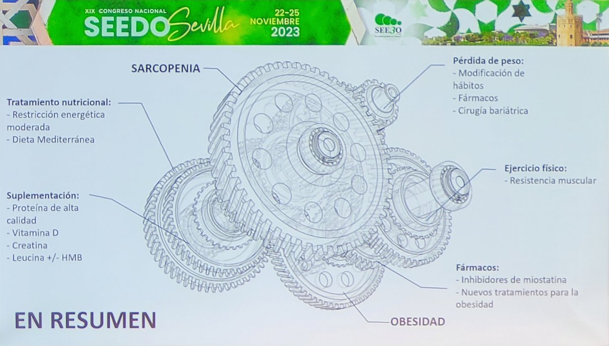 ¿Cómo podemos tratar la #sarcopenia? 
Gracias <a href="/marta_comas/">Marta Comas Martínez</a> muy interesante 
#seedo2023 <a href="/SociedadSeedo/">SEEDO</a> <a href="/mardelmala/">Mar Malagon</a> <a href="/albertlecube/">Albert Lecube</a> <a href="/AndreeaCiudin1/">Andreea Ciudin</a> <a href="/acrujeirasm/">Ana B Crujeiras</a> <a href="/SharonaAzriel/">Sharona Azriel</a> <a href="/javierbutra/">🟡 J. Butragueño, PhD</a> <a href="/FedericoLuisMo1/">Federico Luis Moya</a> <a href="/pacopress70/">Paco Romero</a> <a href="/Technogym/">Technogym</a> <a href="/bariatricline/">Bariatricline</a> <a href="/GrupoPacificom/">Grupo Pacífico</a>