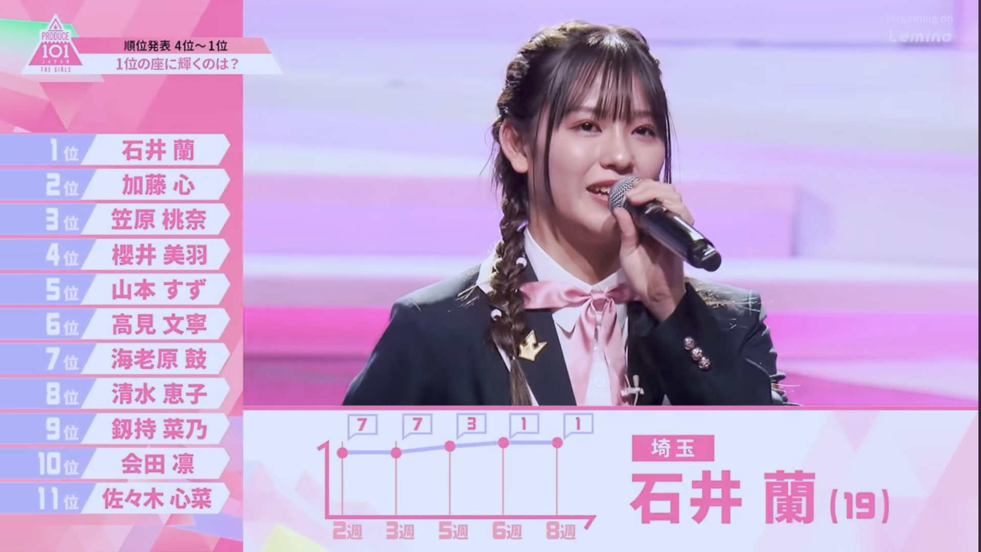 日プ　石井蘭 石井蘭のダンスパフォーマンスを楽しもう！ | TikTok