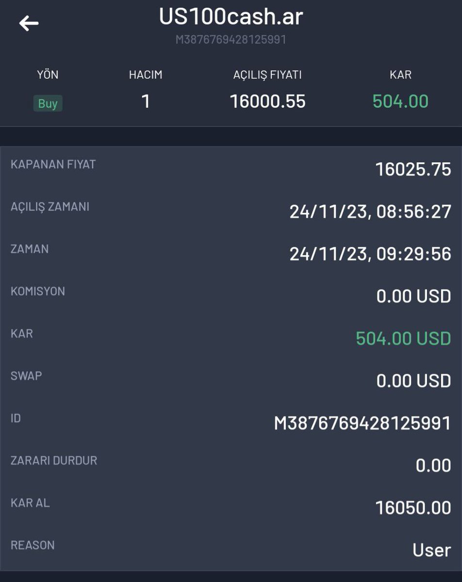 Trader_Moneyy's tweet photo. Piyasalar durgun olabilir ama biz değiliz 😂

#borsa #forex #TradingSignals https://t.co/UjeGDmIrW2