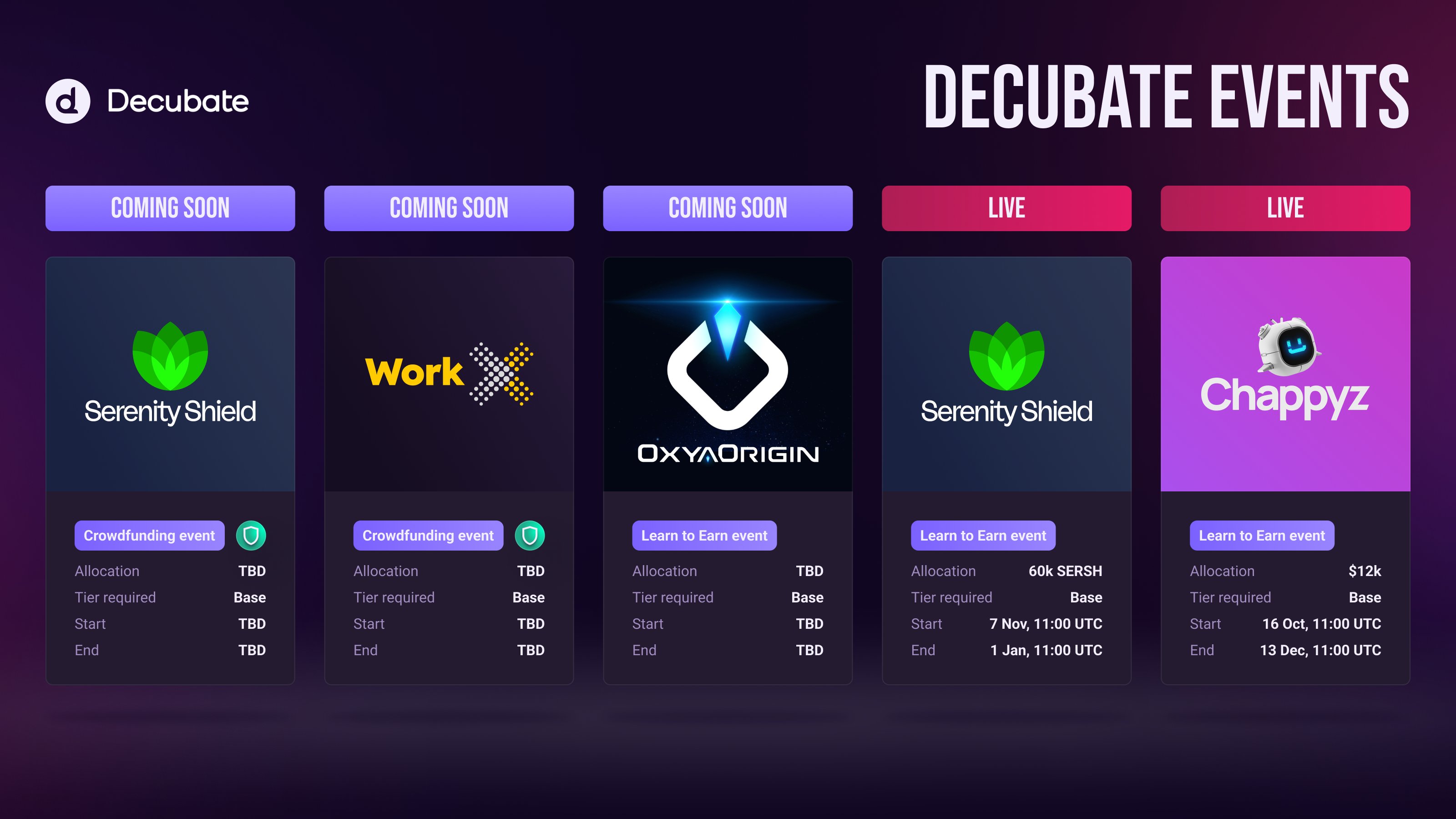 Decubate.com on X: 🥳 @SerenityShield_ IDO on Decubate set new