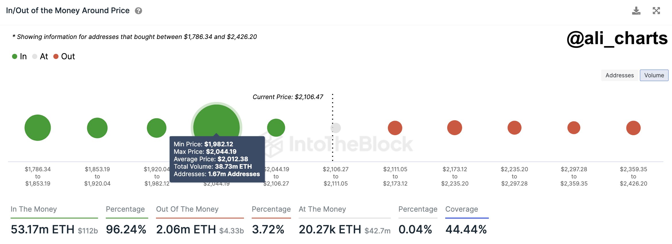 Ethereum Support & Resistance