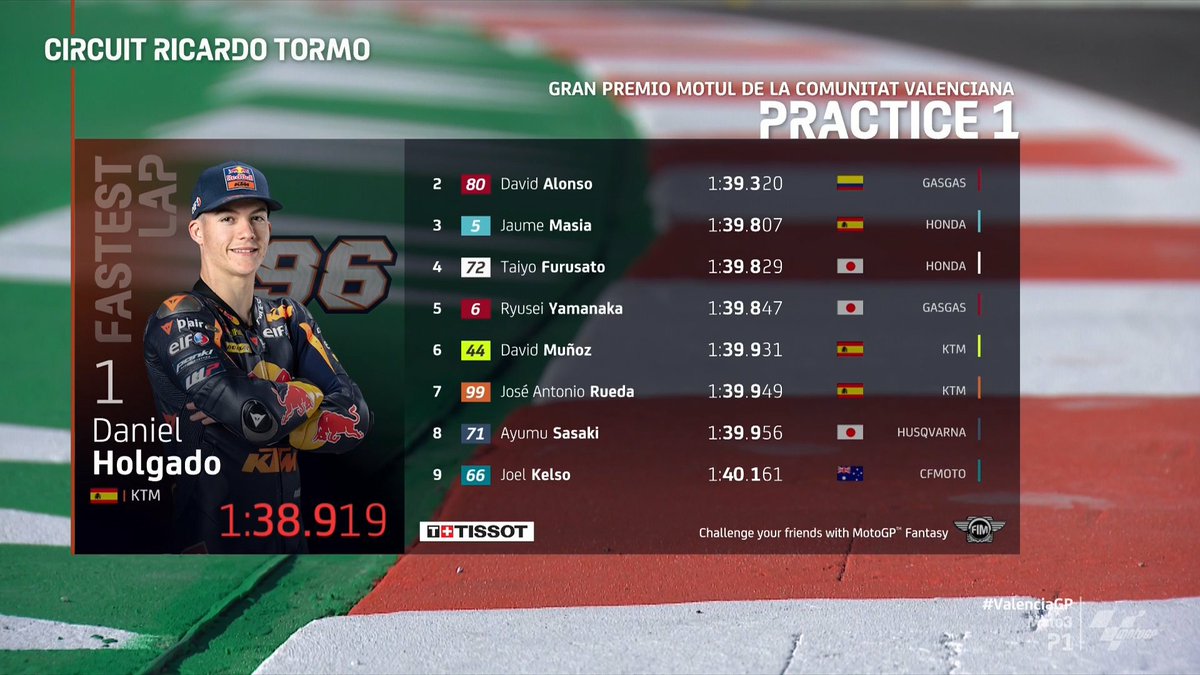 #Moto3:ESPAÑA(#Valencia)-Practica1(FP1-Final):1°#DanielHolgado(Esp-KTM)1'38'919-Imagen+Resultado: