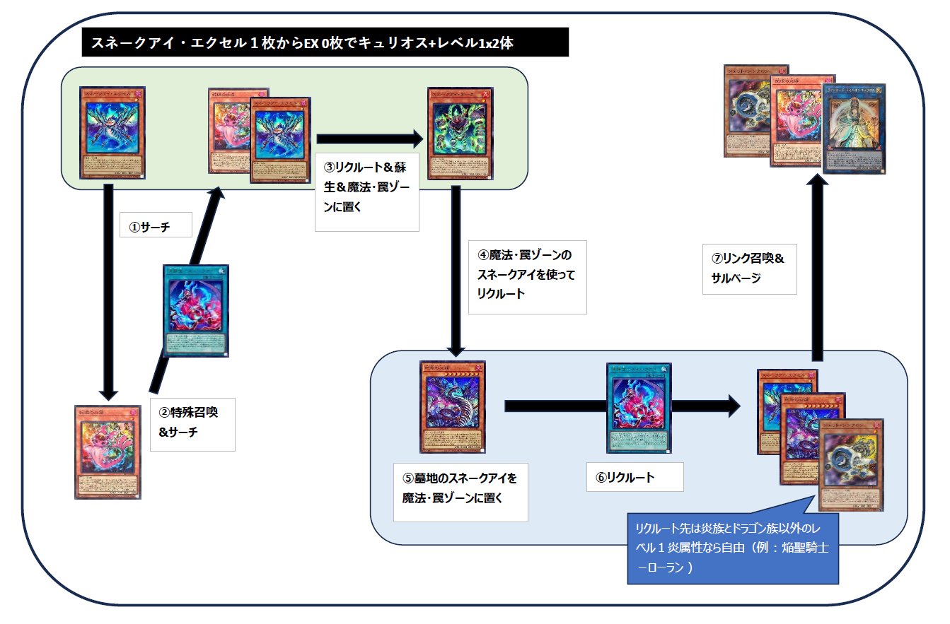 レスキュースネークアイデッキ+おまけ Amazon.co.jp: 【デッキ販売】 スネークアイデッキ 構築済み