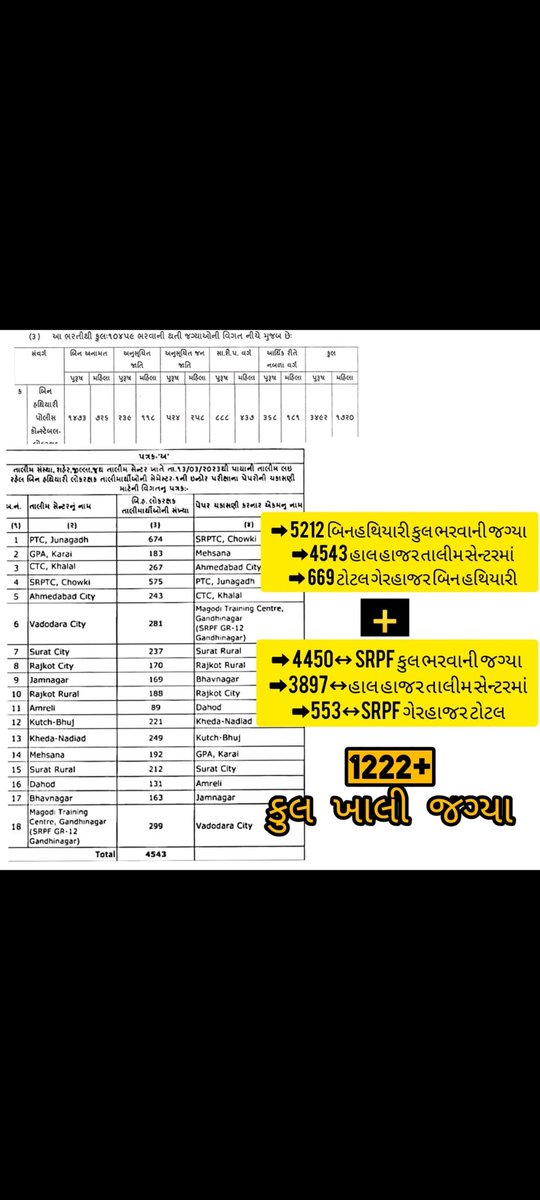#no_Waiting_list_no_vote
#LRD_2021 
#લોકરક્ષક_ભરતી_2021 

હુ પ્રતિજ્ઞા લવ છું કે જો સરકાર LRD2021 ને વેઇટીંગ લિસ્ટ નહી આપે તો મારા પરિવાર ના સભ્યો અને વિસ્તારના લોકોને મારી વેદના કહીને આ જીવન વોટ નહી આપીયે

#no_Waiting_list_no_vote 
#1000_family
<a href="/CMOGuj/">CMO Gujarat</a> 
<a href="/BJP4Gujarat/">BJP Gujarat</a> 
<a href="/CRPaatil/">C R Paatil</a>