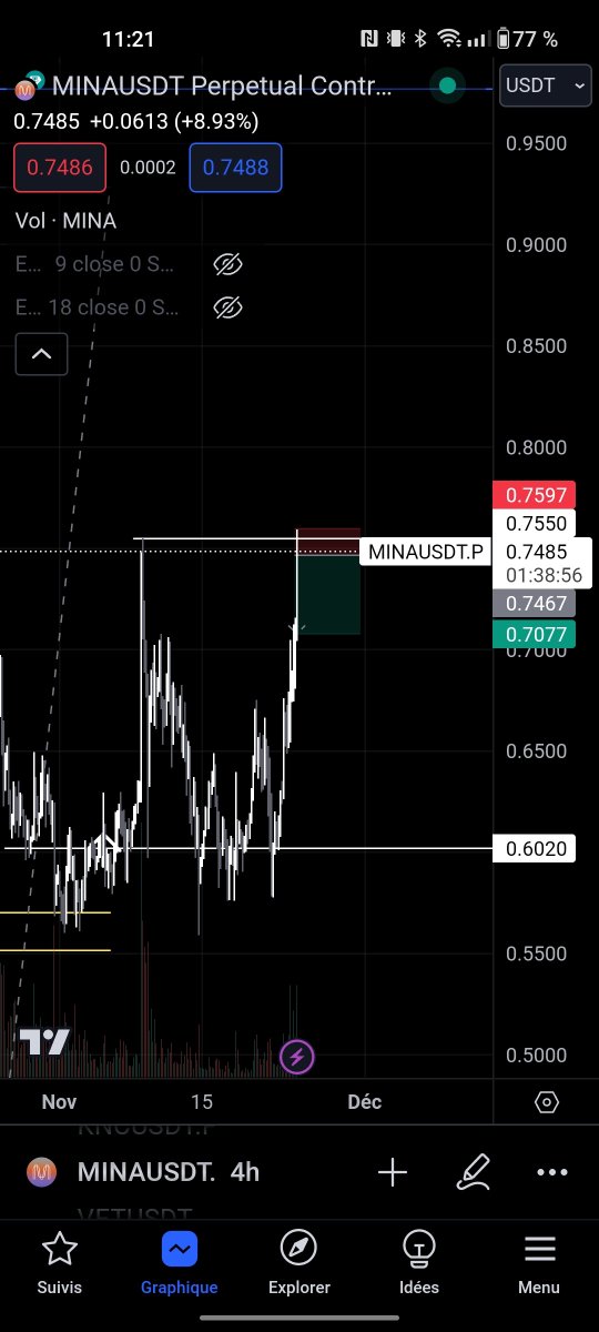 Trader__MX's tweet photo. I try this 3r SFP short on $mina https://t.co/X2eMWuEju3