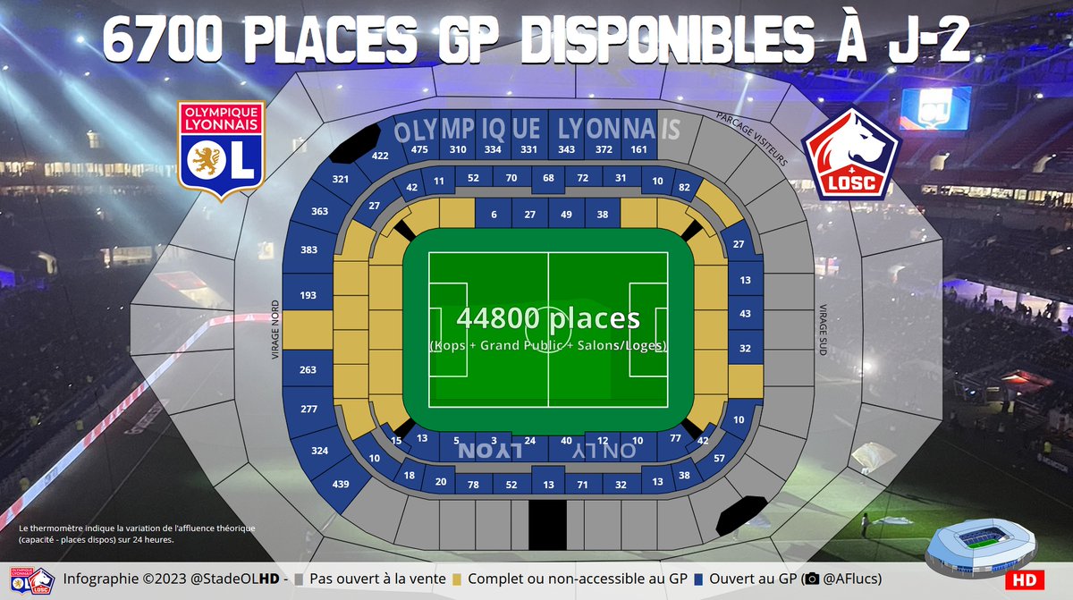 Stade OL HD tweet media